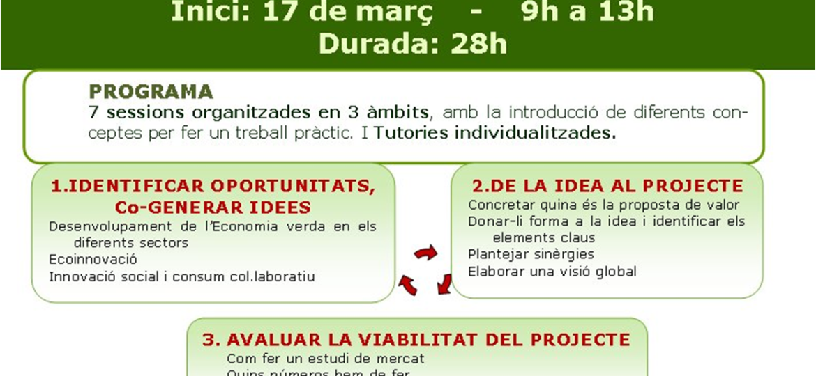 Ecoemprenedoria