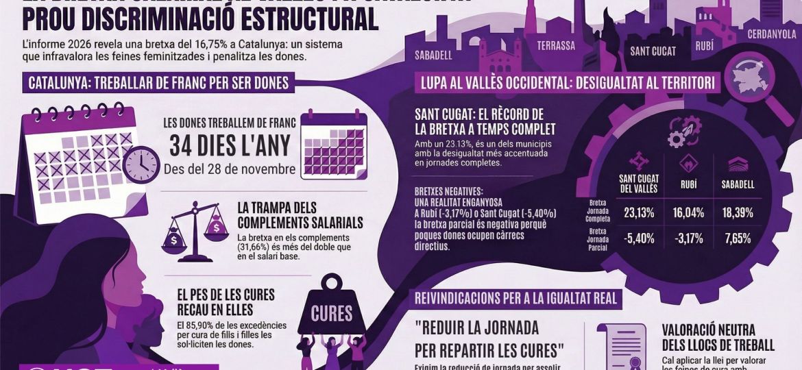 infografía bretxa 2026